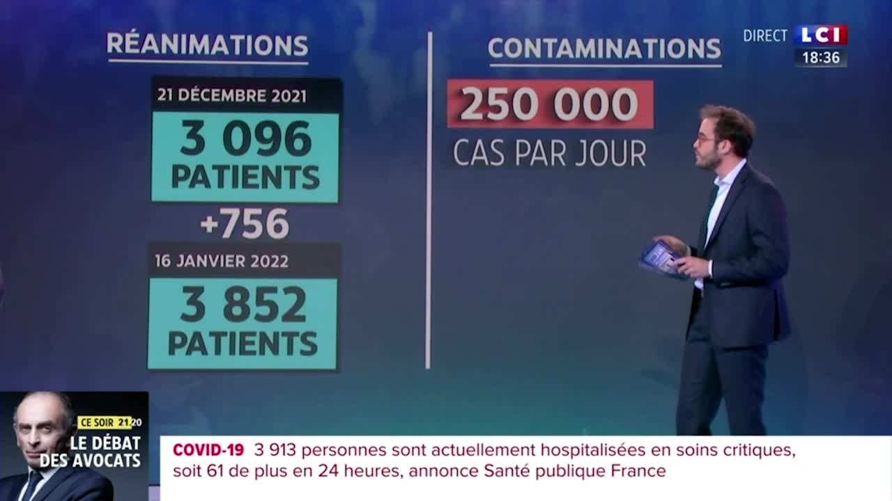 David Pujadas : "Pour 12 millions de cas Omicron, on a eu 200 personnes en réa"