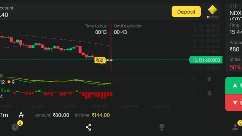 first day in binomo trading, 300 loss