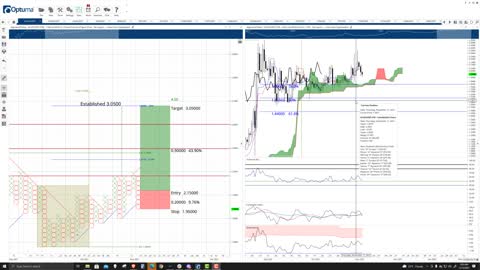 Algorand (ALGO) Cryptocurrency Price Prediction, Forecast, and Technical Analysis - Nov 15th, 202