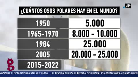 Algore se hace millonario con el cuento del CO2
