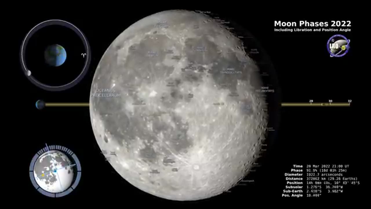 Moon phases