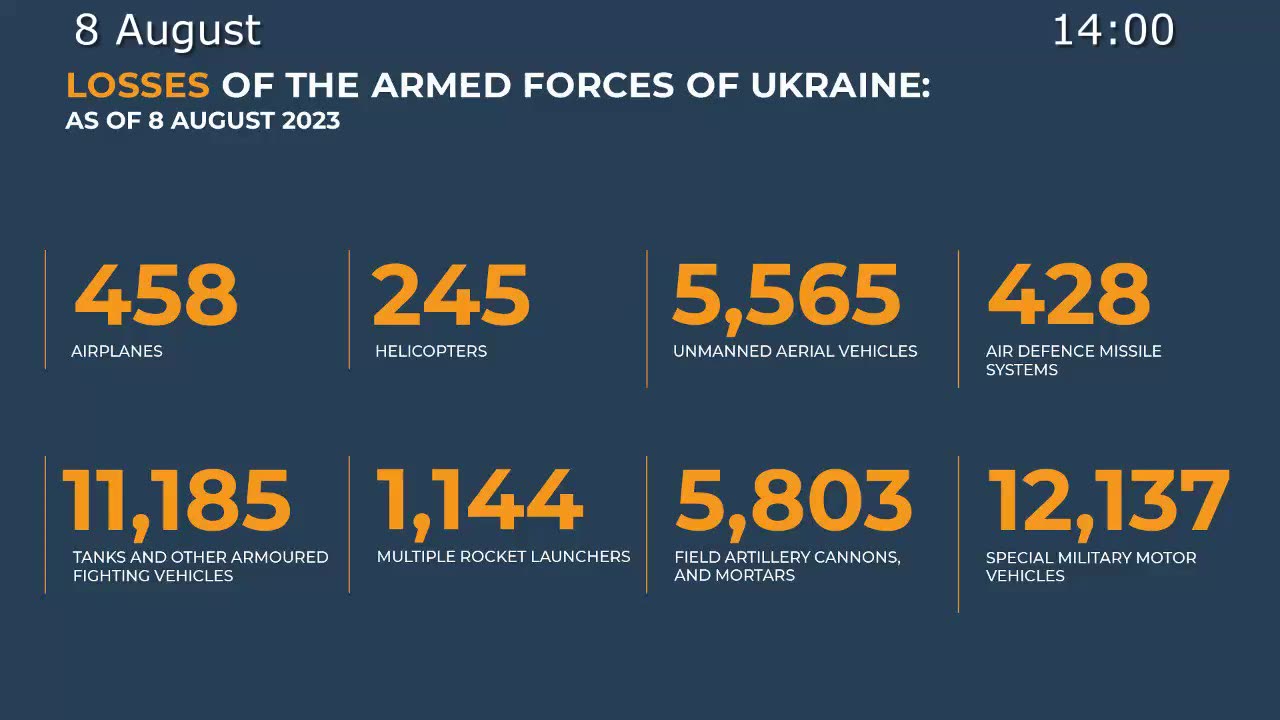 Russian Defence Ministry report on the progress of the special military operation (8 August 2023)