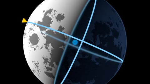 An animated diagram of the subsolar and sub-Earth points for 2022. The Moon's north pole, equator,