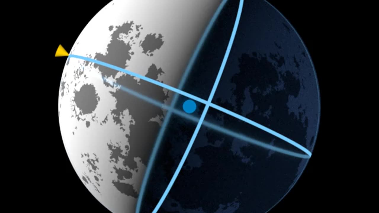 An animated diagram of the subsolar and sub-Earth points for 2022. The Moon's north pole, equator,