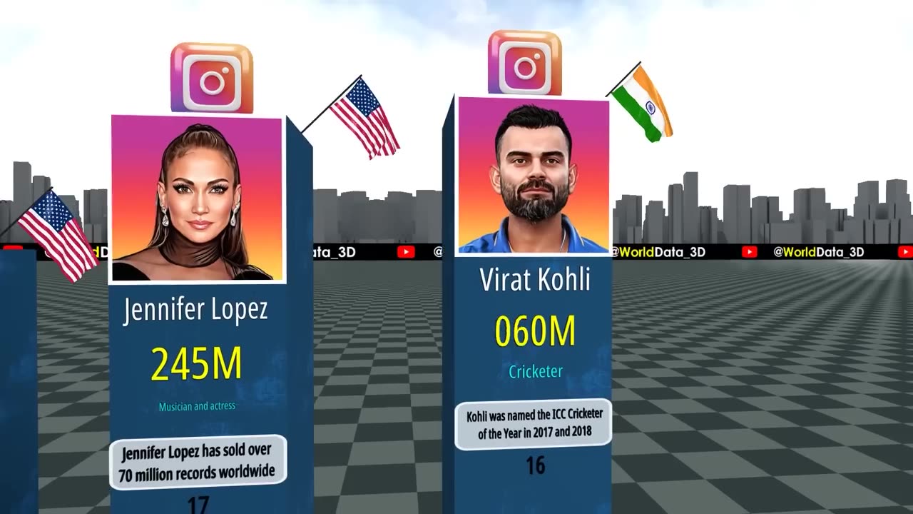Most Followed Instagran Account 2023