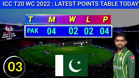 T20 World Cup Points Table After Match PAK vs SA Today _ Points Table After Pak Win vs SA Today