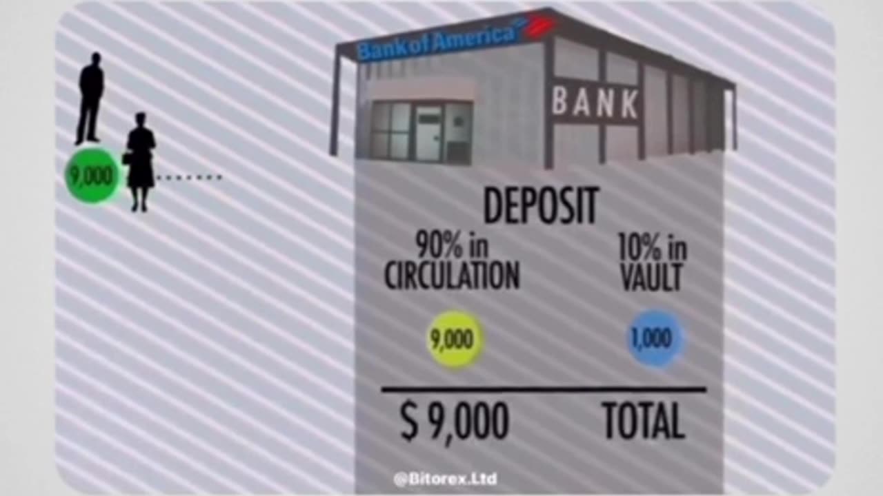 O Poder Que Você Não Usa e O Banco Agradece