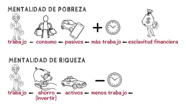 En Que Invertir tu Dinero - Activo VS Pasivo