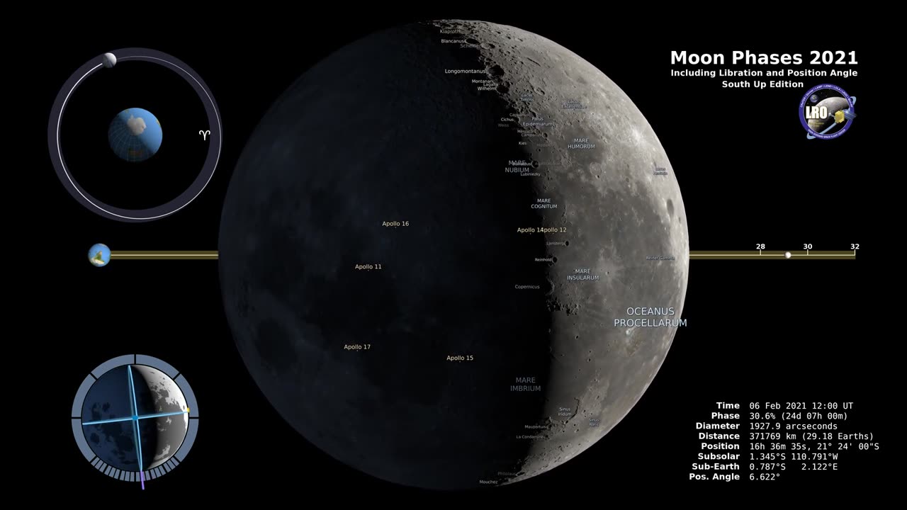 Moon Phases 2021 – Southern Hemisphere – 4K