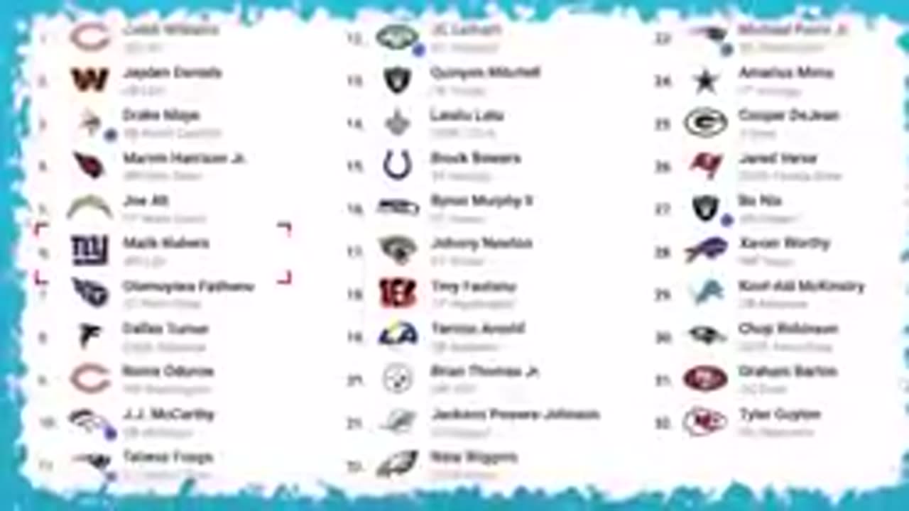 NFL'S TOP PLAYER ON EVERY TEAM