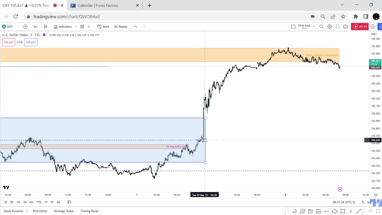 08.03.23 DXY post market analysis + EUR/USD London & New York KZ