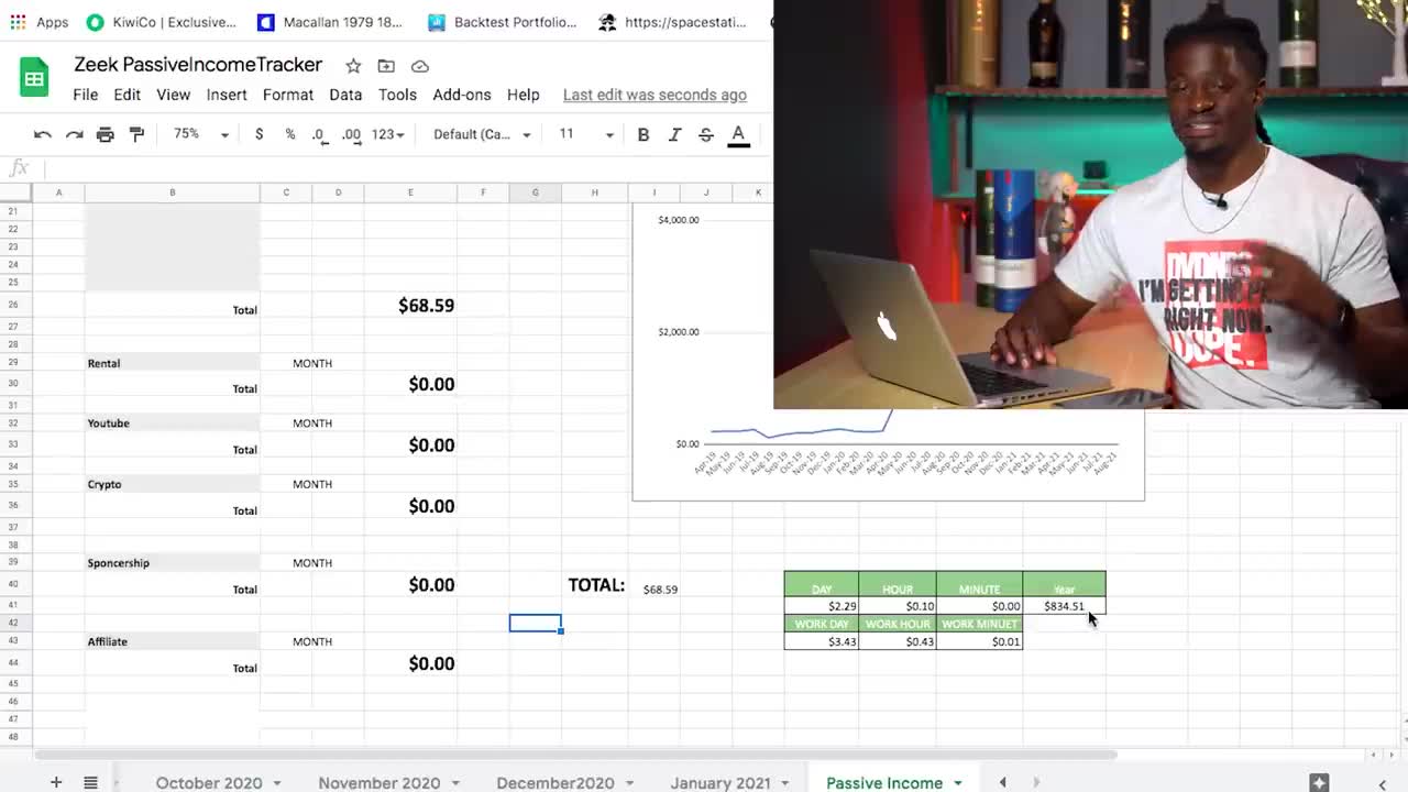 My 6 Streams Of Income For $10K A Month