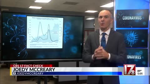 Trying to rationalize why vaccinated are dying more than the unvaccinated.