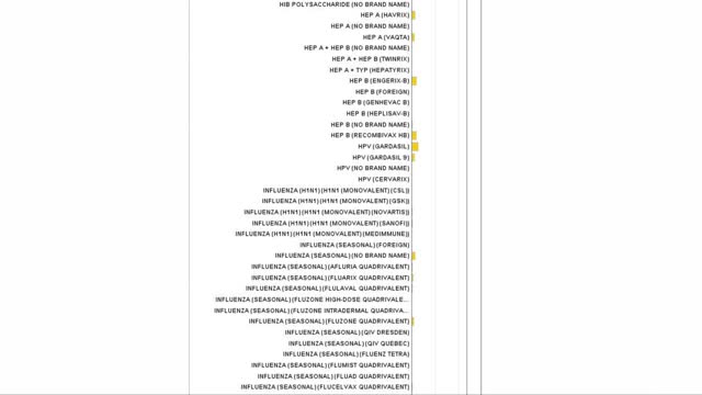 The Vaccine Adverse Event Reporting System (VAERS) Charts