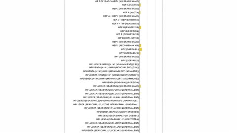 The Vaccine Adverse Event Reporting System (VAERS) Charts