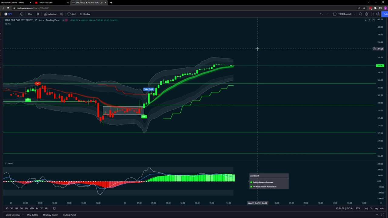 how to set up indicator and start trading for a living