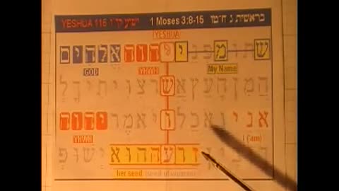 Il nome Gesù nell'Antico testamento