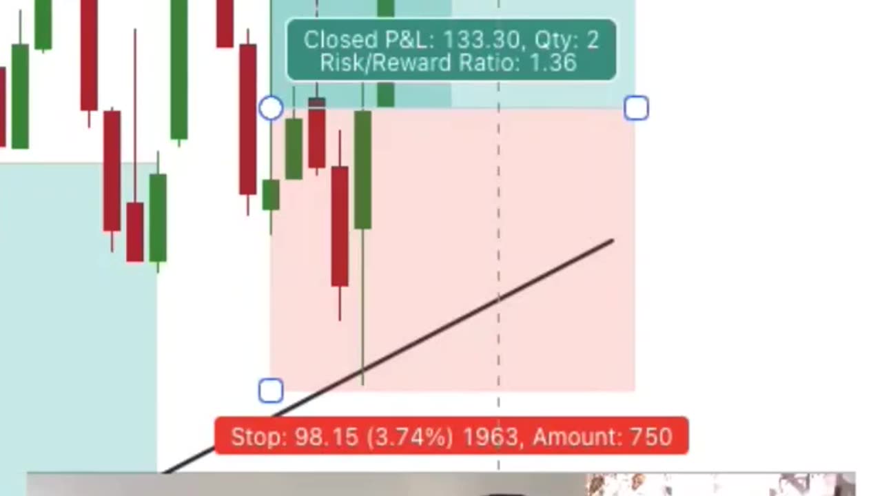 How to earn monthly fix income from share market