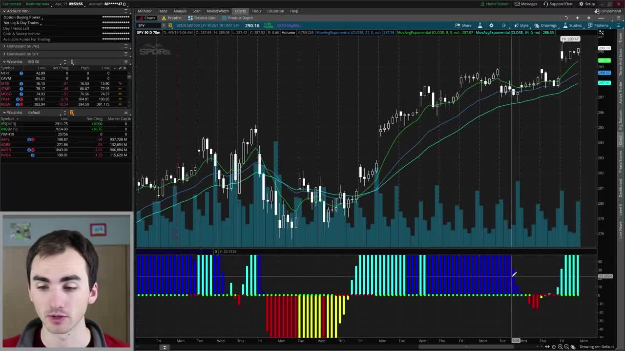 Finding Squeezes Using Stock Indexes And the TTM Squeeze Indicator