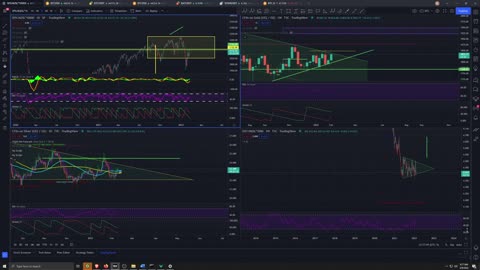 Market Analysis 2/9/2022