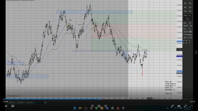 Momentum Day Trading ES GC CL 2022 02 24