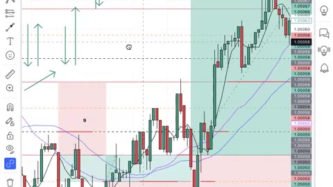 the OSOK principle of trading