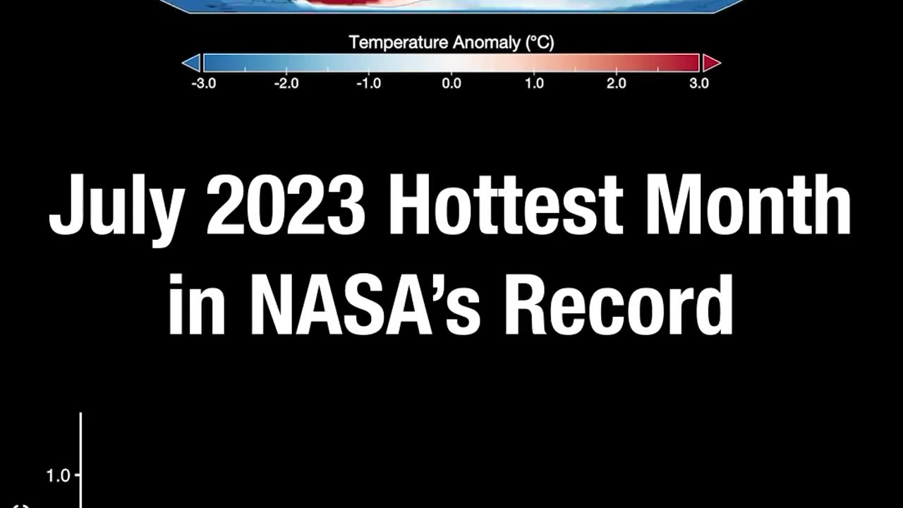 Nasa data confirms: July 2023 was the hottest month on record.🌡️