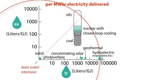 Water - video4 - The water-energy connection