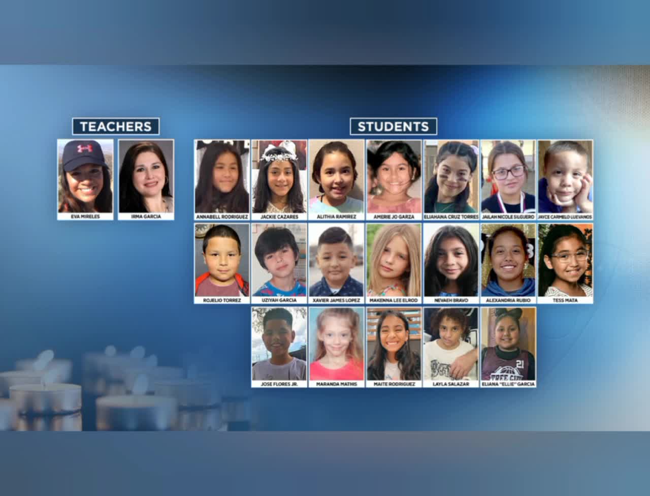 Mistakes vs Corruption