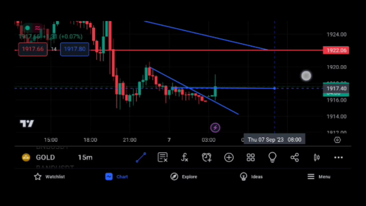 Gold analysis | BNB,Sui etc analysis