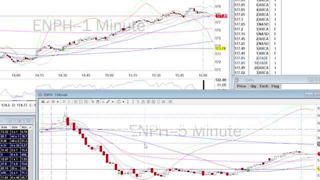 Day Trade Recap - 1.4.22 $ENPH