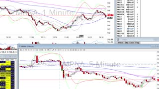 Day Trade Recap BONUS x2 - $MRNA Reversal