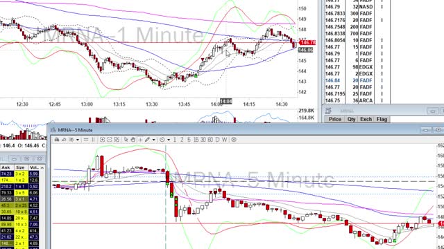 Day Trade Recap BONUS x2 - $MRNA Reversal