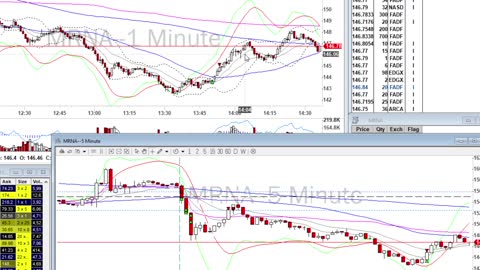 Day Trade Recap BONUS x2 - $MRNA Reversal