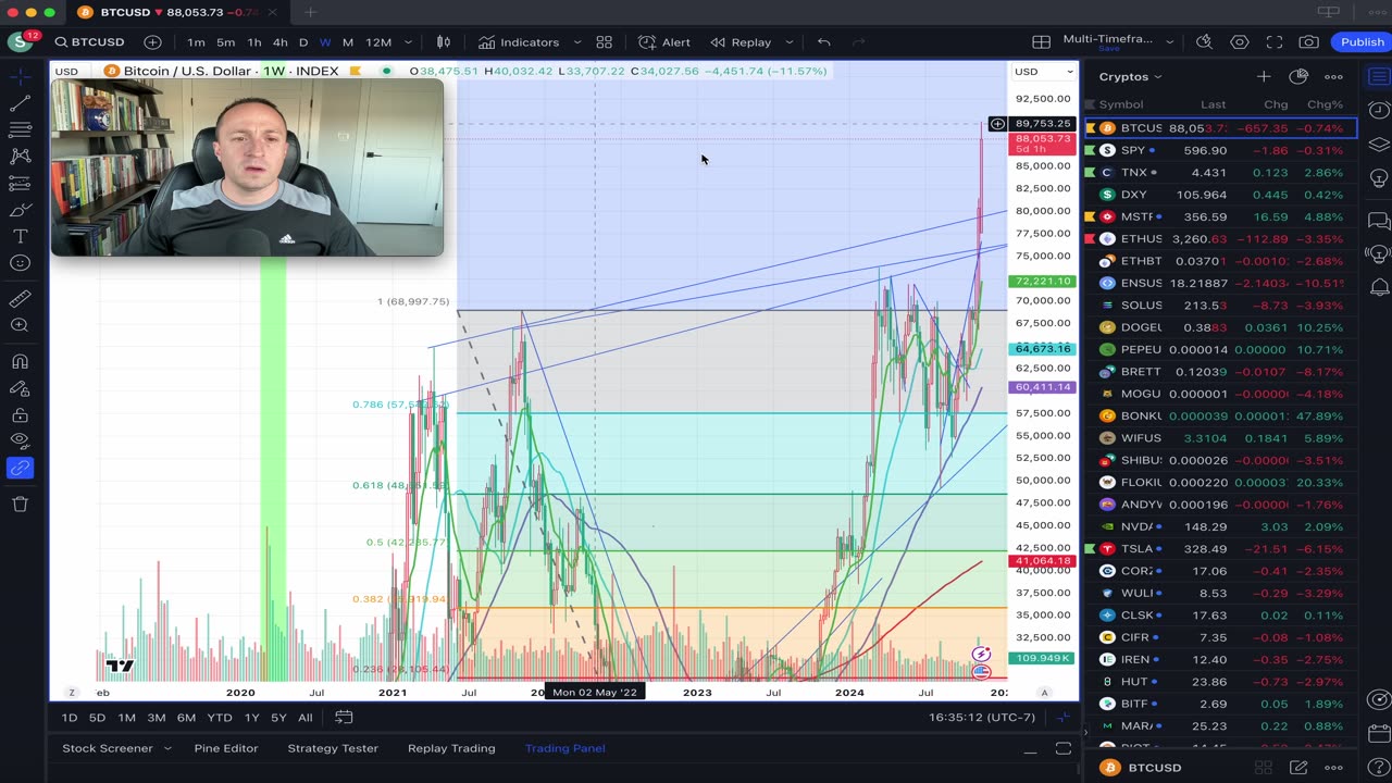 *Risk* The Clock is Ticking on the Yield Curve, MSTR taps 2.618 Fib, & German head and shoulders?