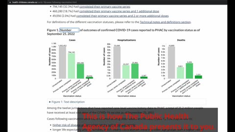 Government of Canada vaxx statistics decoded for reality