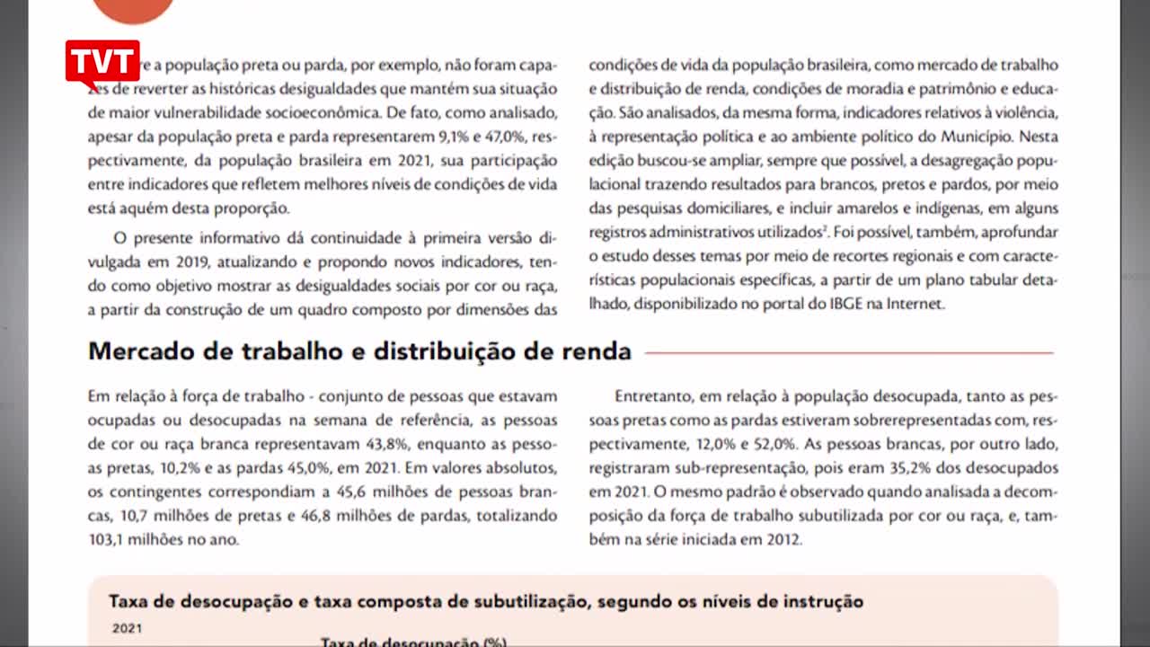 Estudo aponta crescimento da desigualdade racial ao revelar média salarial de brancos e negros