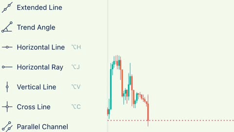 Multiple Price Action Entry In A Bearish Trend #shorts #short