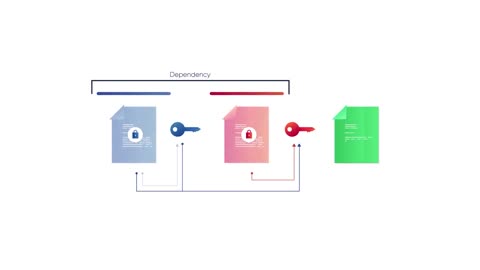 IS A BLOCKCHAIN SAFE?