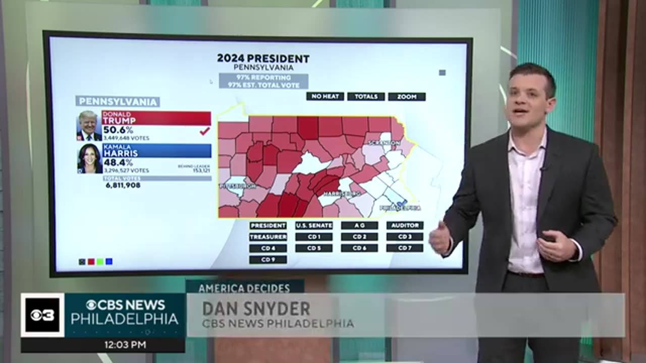 Trump becomes first Republican presidential candidate to win Bucks County in over 30 years