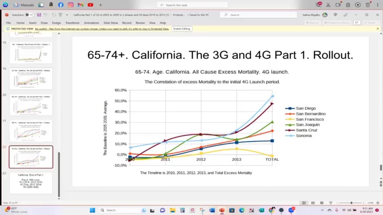 DR. ROBERT O. YOUNG AND WELCOMETHEEAGLE DISCUSS ALL CAUSE MORTALITY USING INTERACTIVE DASHBOARD