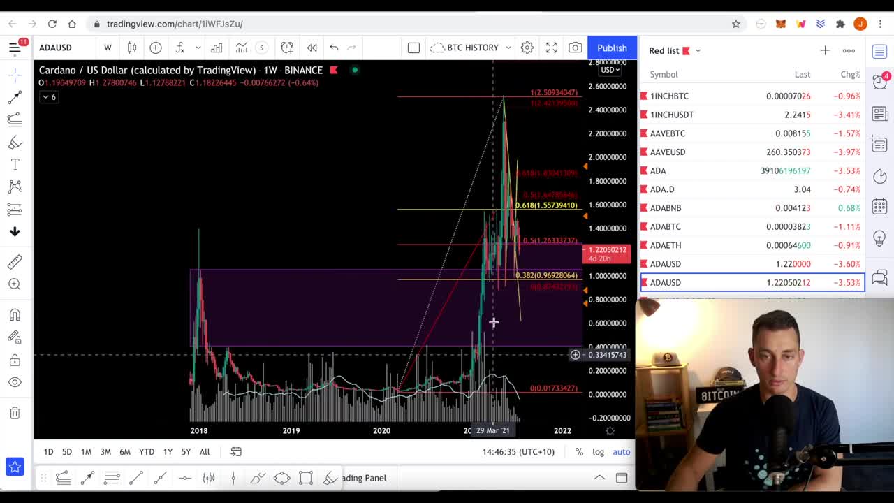 Cardano ADA Realistic Price Prediction, July (2021) _ Crypto Price News Update