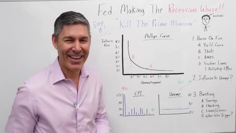 Why The Fed Is Making A Recession Worse...On Purpose!!