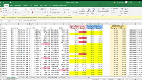 New York's Data Shows the SAME MANIPULATION