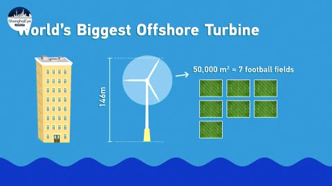 China operates world's largest offshore wind turbine, powering 30,000 households per year