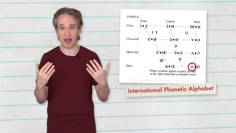 Ə_ The Most Common Vowel in English