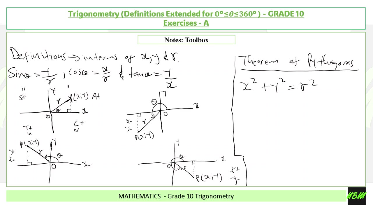 Trigonometric Definitions Extended Part 1