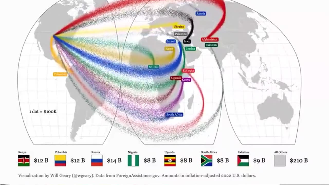 US Foreign Assistance - 1 million a minute