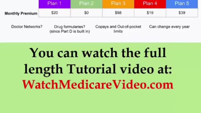 Part 29 - Medicare Tutorial - Medicare advantage plans are NOT standardized.