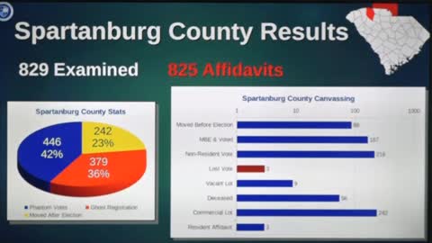 Spartanburg County